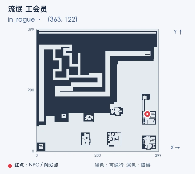 流氓 工会员 · in_rogue (363, 122),红点标出 NPC 或触发点,浅色为可通行区域
