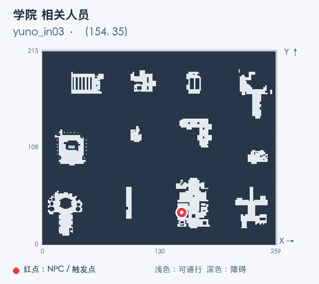 学院 相关人员 · yuno_in03 (154, 35),红点标出 NPC 或触发点,浅色为可通行区域